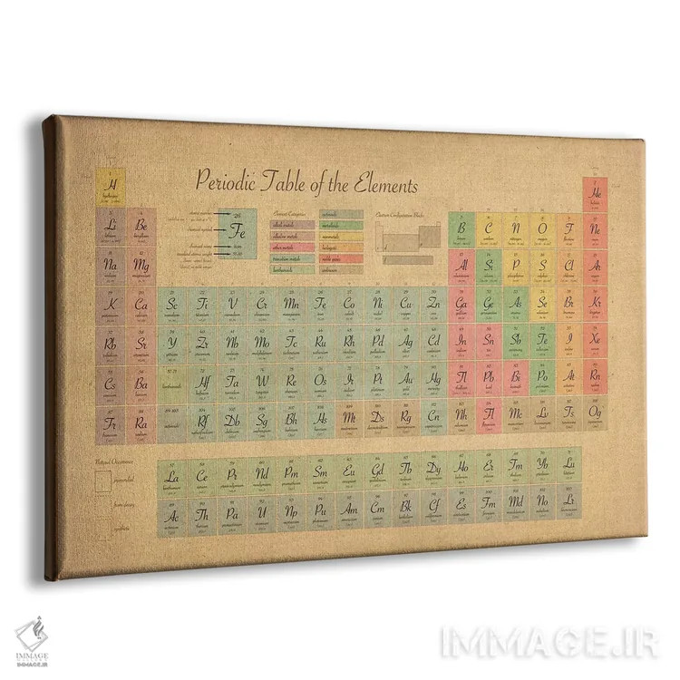 تابلو جدول تناوبی عناصر III اثر مایکل تامپست - نمای پرسپکتیو محصول