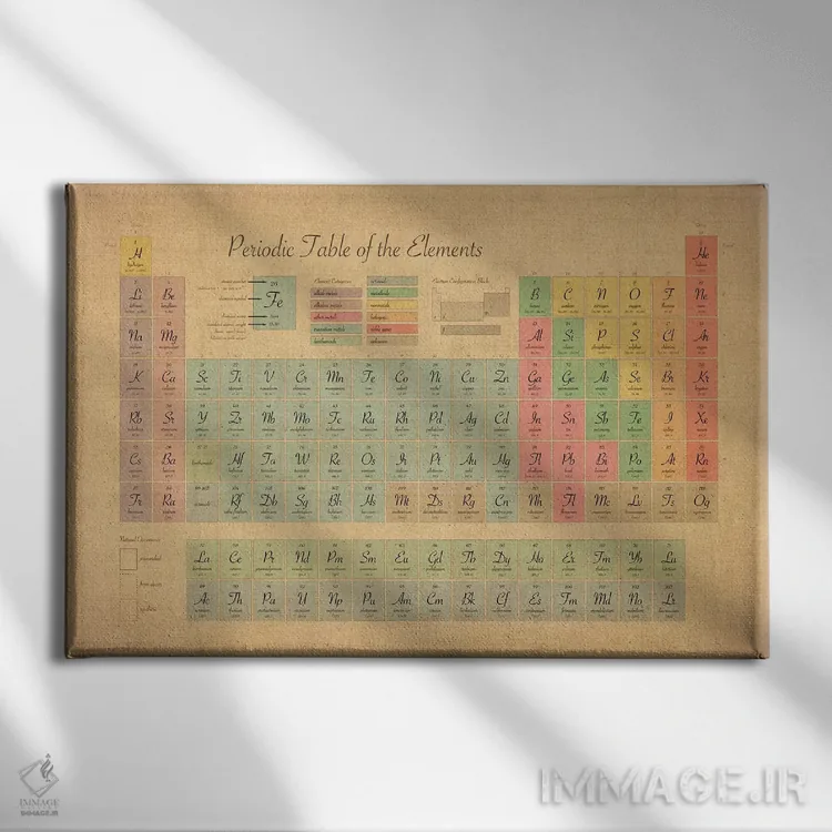 تابلو جدول تناوبی عناصر III اثر مایکل تامپست - نمای روبهرو روی دیوار