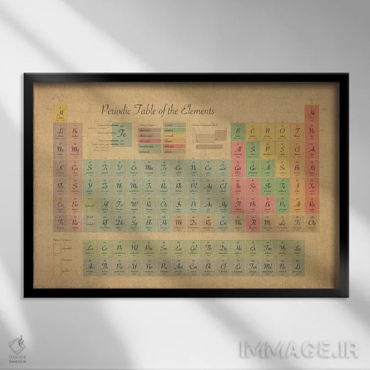 تابلو جدول تناوبی عناصر III اثر مایکل تامپست - نمای قابدار مشکی