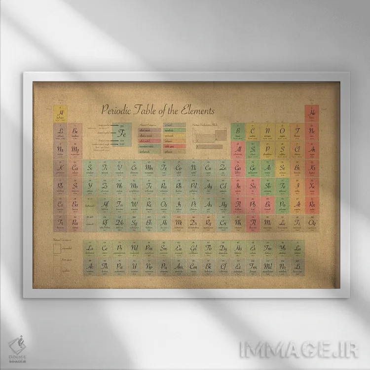 تابلو جدول تناوبی عناصر III اثر مایکل تامپست - نمای قابدار سفید