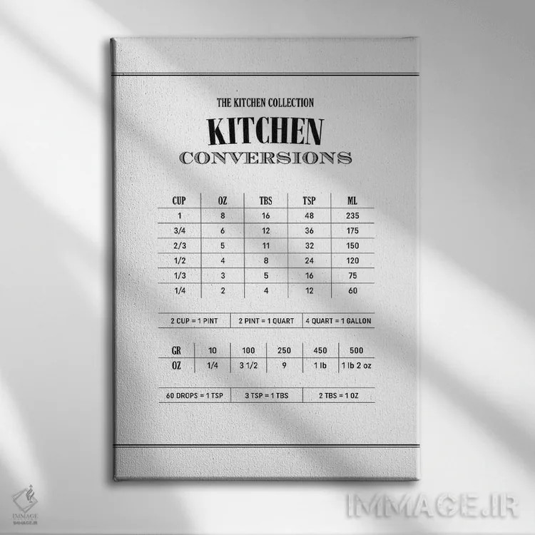 تابلو گفتوگوهای آشپزخانهای اثر پوسترهای طراحی آلچرا - نمای روبهرو روی دیوار