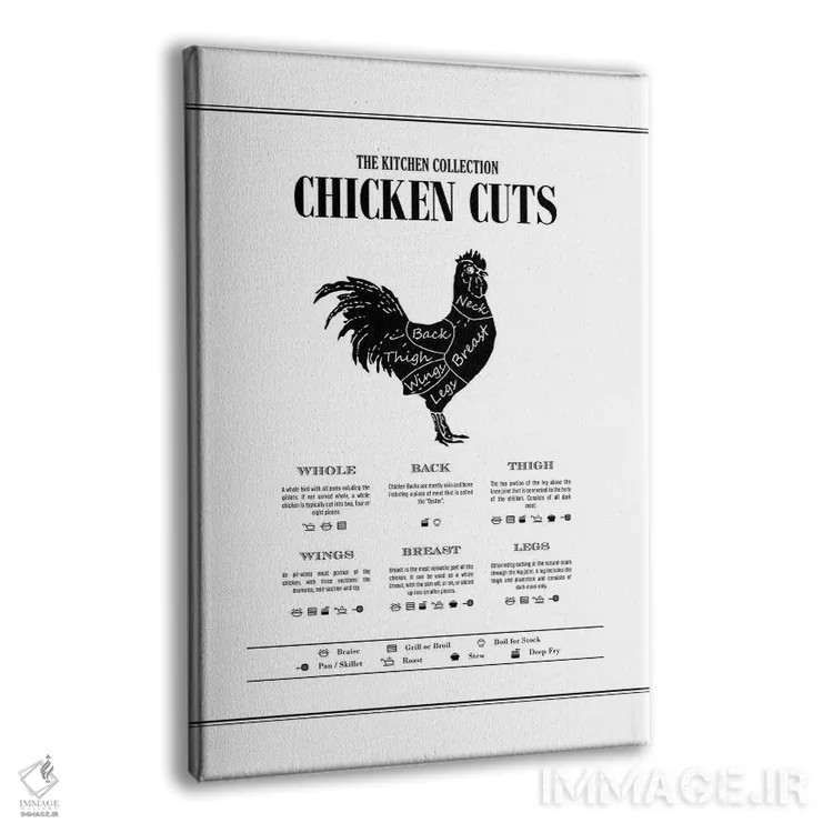 تابلو برشهای مرغ (انواع قطعات مرغ) اثر پوسترهای طراحی آلچرا - نمای پرسپکتیو محصول