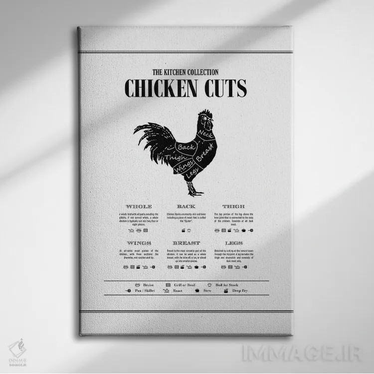 تابلو برشهای مرغ (انواع قطعات مرغ) اثر پوسترهای طراحی آلچرا - نمای روبهرو روی دیوار