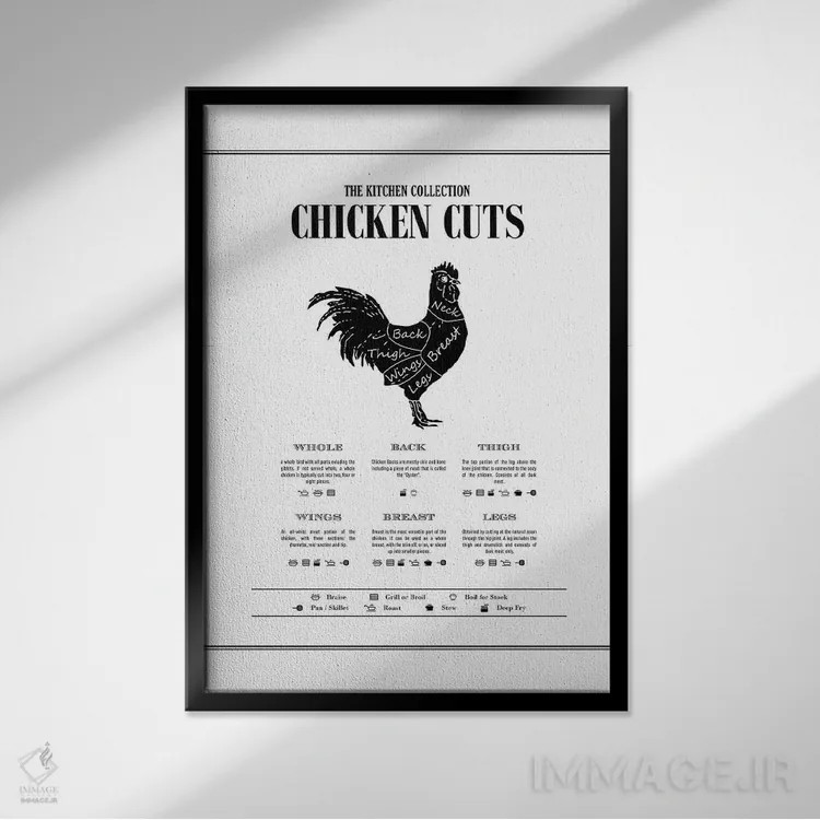 تابلو برشهای مرغ (انواع قطعات مرغ) اثر پوسترهای طراحی آلچرا - نمای قابدار مشکی