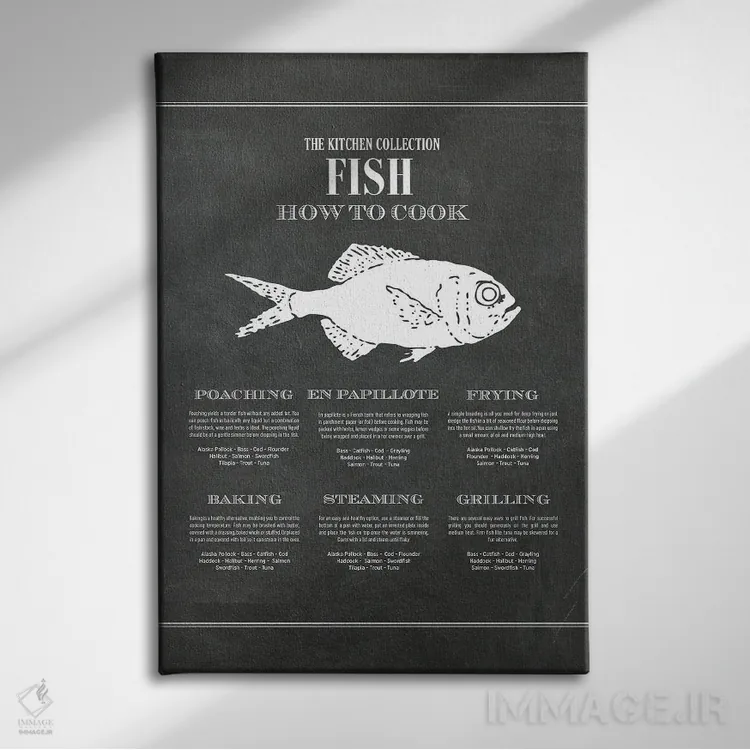 تابلو ماهی | روش پختن اثر پوسترهای طراحی آلچرا - نمای روبهرو روی دیوار