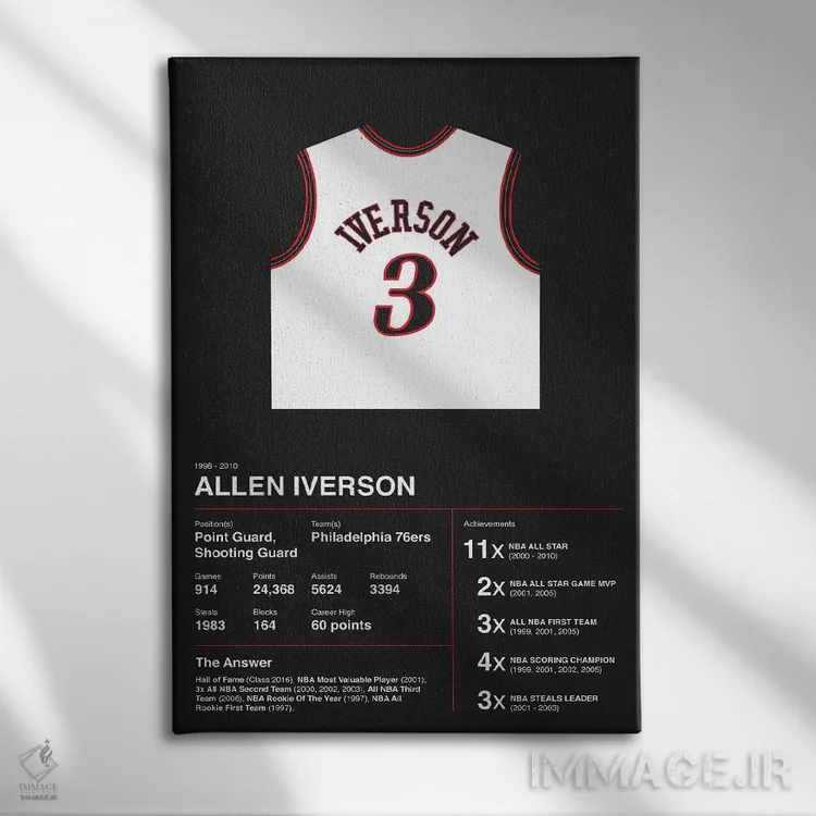 تابلو آمار حرفهای آلن آیورسن (بسکتبال) اثر آویسیکس - نمای روبهرو روی دیوار