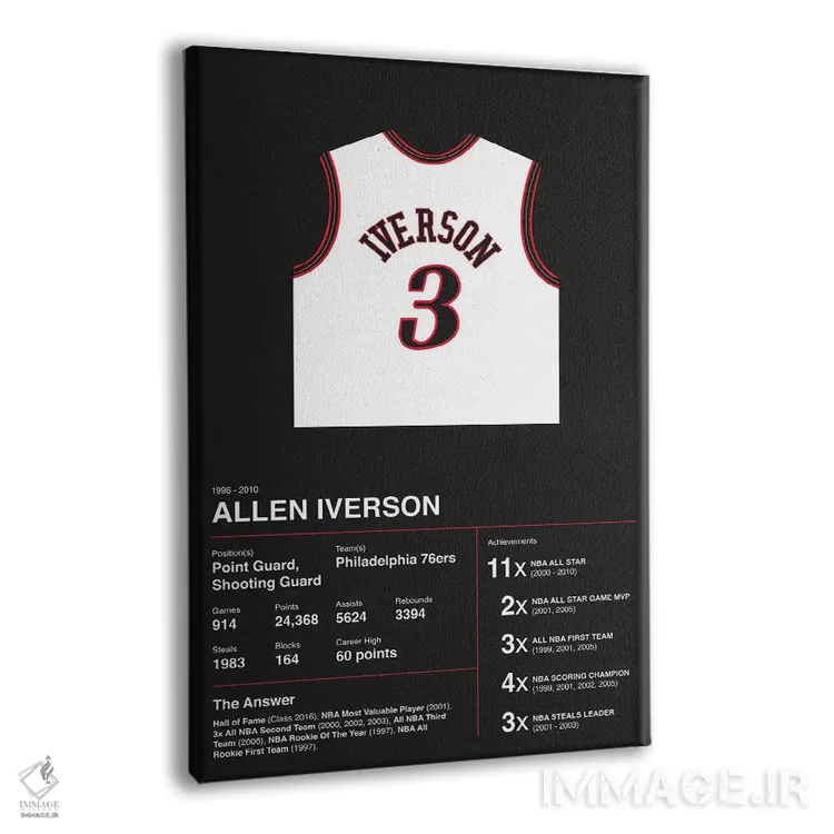 تابلو آمار حرفهای آلن آیورسن (بسکتبال) اثر آویسیکس - نمای پرسپکتیو محصول