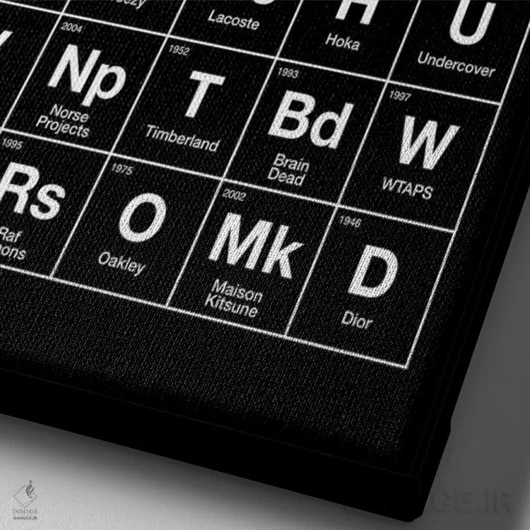 تابلو جدول تناوبی هایپبیست (مشکی) اثر آویسیکس - نمای نزدیک بافت بوم