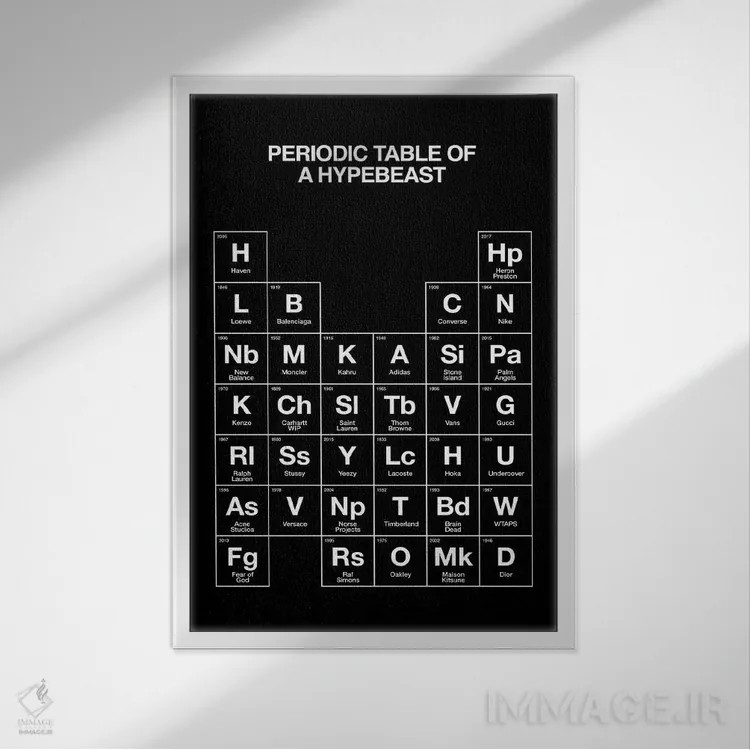 تابلو جدول تناوبی هایپبیست (مشکی) اثر آویسیکس - نمای قابدار سفید