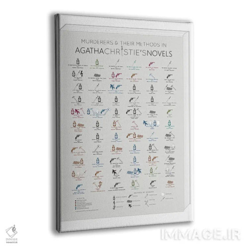 تابلو قاتلان آگاتا کریستی و روشهایشان اثر بیبلیوتوگرافی - نمای پرسپکتیو محصول