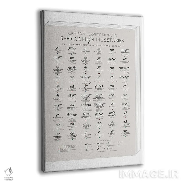 تابلو جرایم و مجرمان در داستانهای شرلوک هولمز اثر بیبلیوتوگرافی - نمای پرسپکتیو محصول