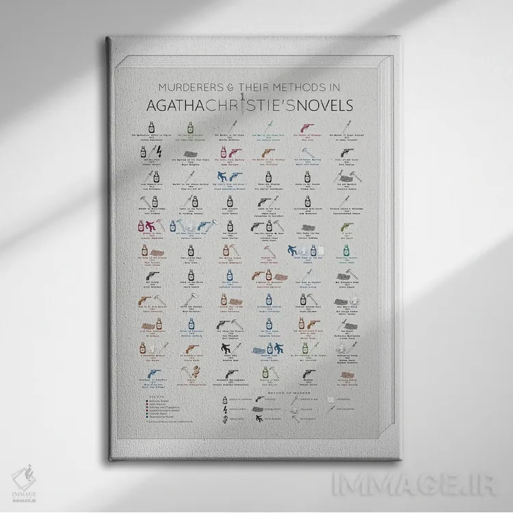 تابلو قاتلان آگاتا کریستی و روشهایشان اثر بیبلیوتوگرافی - نمای روبهرو روی دیوار