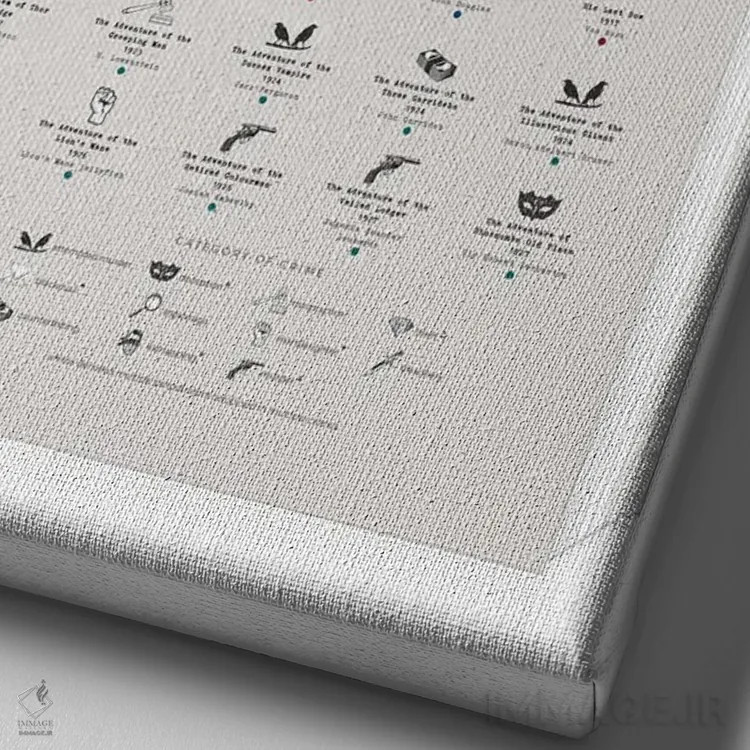 تابلو جرایم و مجرمان در داستانهای شرلوک هولمز اثر بیبلیوتوگرافی - نمای نزدیک بافت بوم