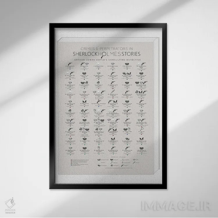 تابلو جرایم و مجرمان در داستانهای شرلوک هولمز اثر بیبلیوتوگرافی - نمای قابدار مشکی