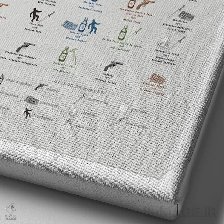 تابلو قاتلان آگاتا کریستی و روشهایشان اثر بیبلیوتوگرافی - نمای نزدیک بافت بوم