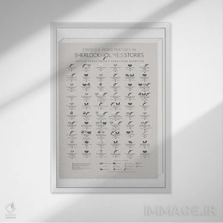 تابلو جرایم و مجرمان در داستانهای شرلوک هولمز اثر بیبلیوتوگرافی - نمای قابدار سفید