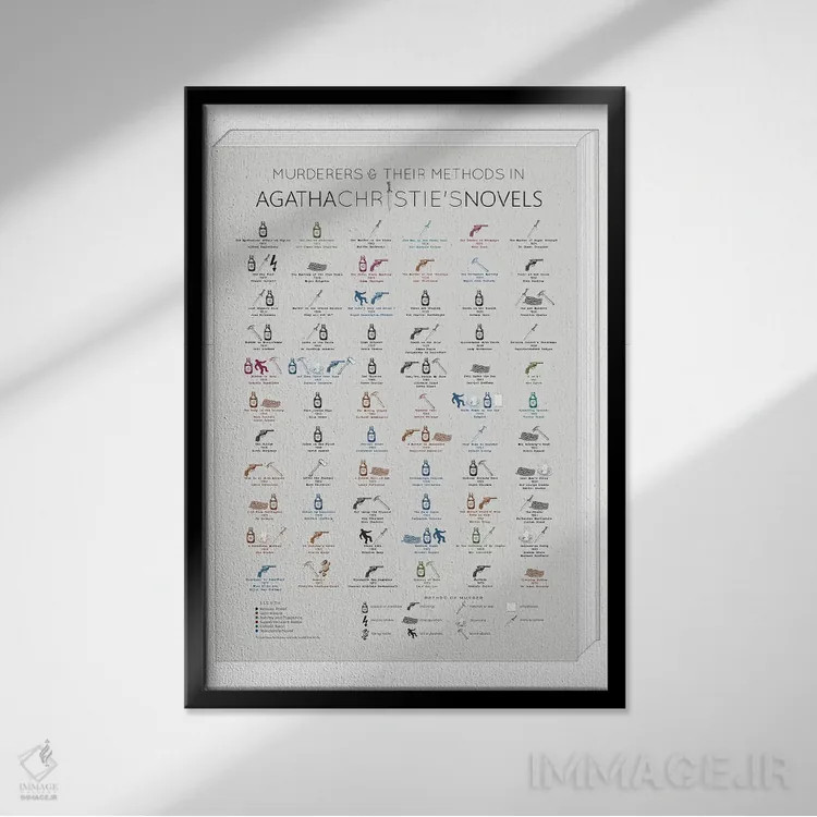 تابلو قاتلان آگاتا کریستی و روشهایشان اثر بیبلیوتوگرافی - نمای قابدار مشکی