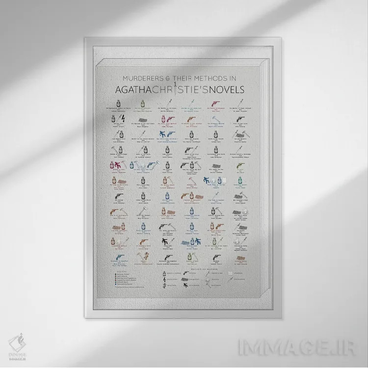 تابلو قاتلان آگاتا کریستی و روشهایشان اثر بیبلیوتوگرافی - نمای قابدار سفید