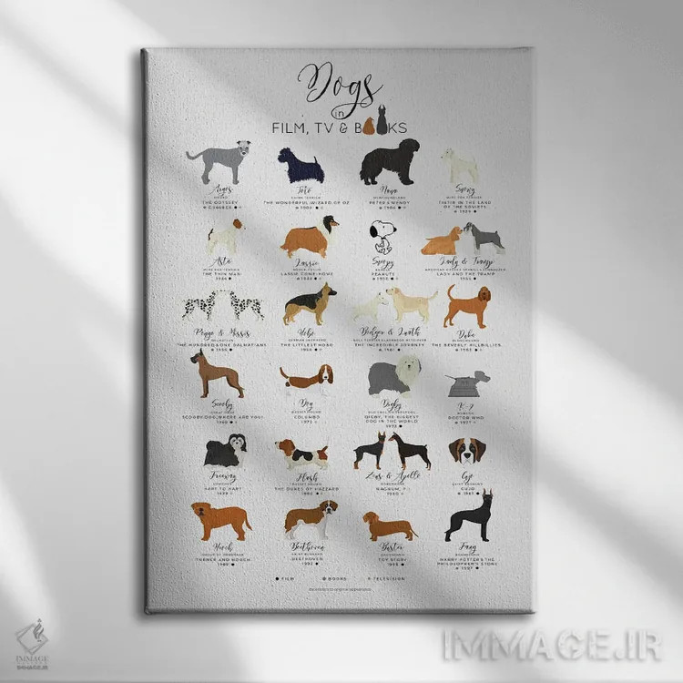 تابلو سگها در فیلم، تلویزیون و کتابها اثر بیبلیوتوگرافی - نمای روبهرو روی دیوار