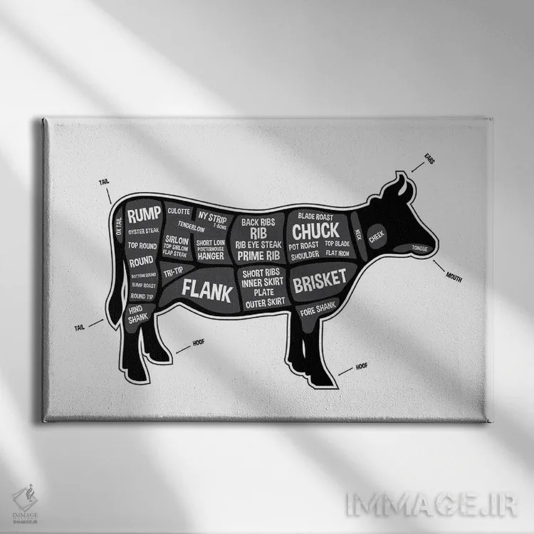 تابلو طرح قصابی گاو اثر پرینتهای بنتون پارک (استودیو/گالری هنری) - نمای روبهرو روی دیوار