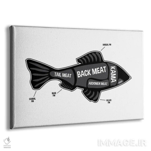 تابلو طرح قصابی ماهی اثر پرینتهای بنتون پارک (استودیو/گالری هنری) - نمای پرسپکتیو محصول