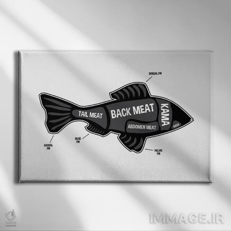 تابلو طرح قصابی ماهی اثر پرینتهای بنتون پارک (استودیو/گالری هنری) - نمای روبهرو روی دیوار