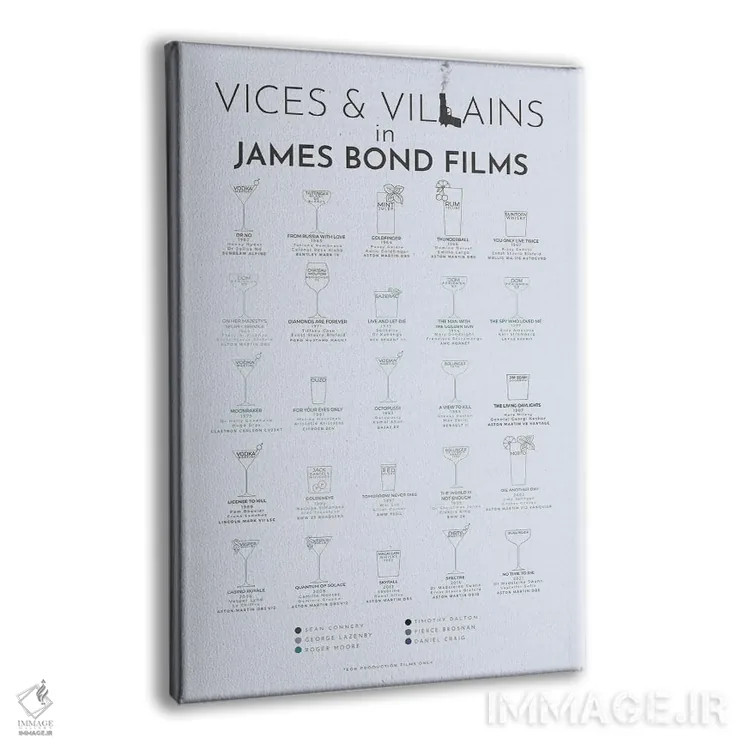 تابلو شرارتها و شرورها در فیلمهای جیمز باند اثر بیبلیوتوگرافی - نمای پرسپکتیو محصول