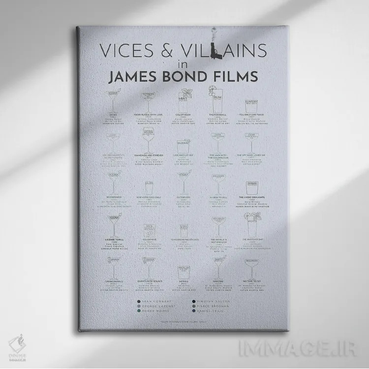 تابلو شرارتها و شرورها در فیلمهای جیمز باند اثر بیبلیوتوگرافی - نمای روبهرو روی دیوار