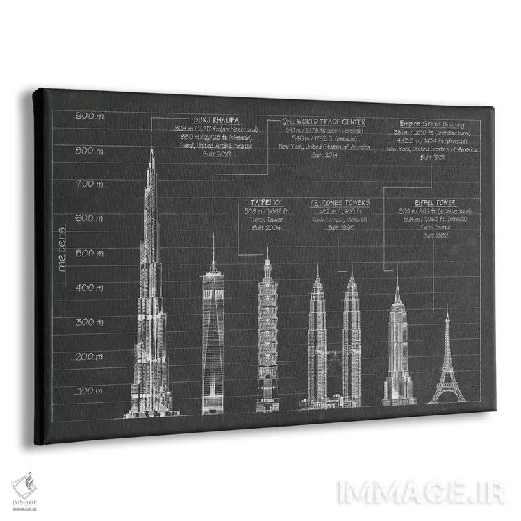 تابلو ارتفاعات معماری اثر اتان هارپر - نمای پرسپکتیو محصول
