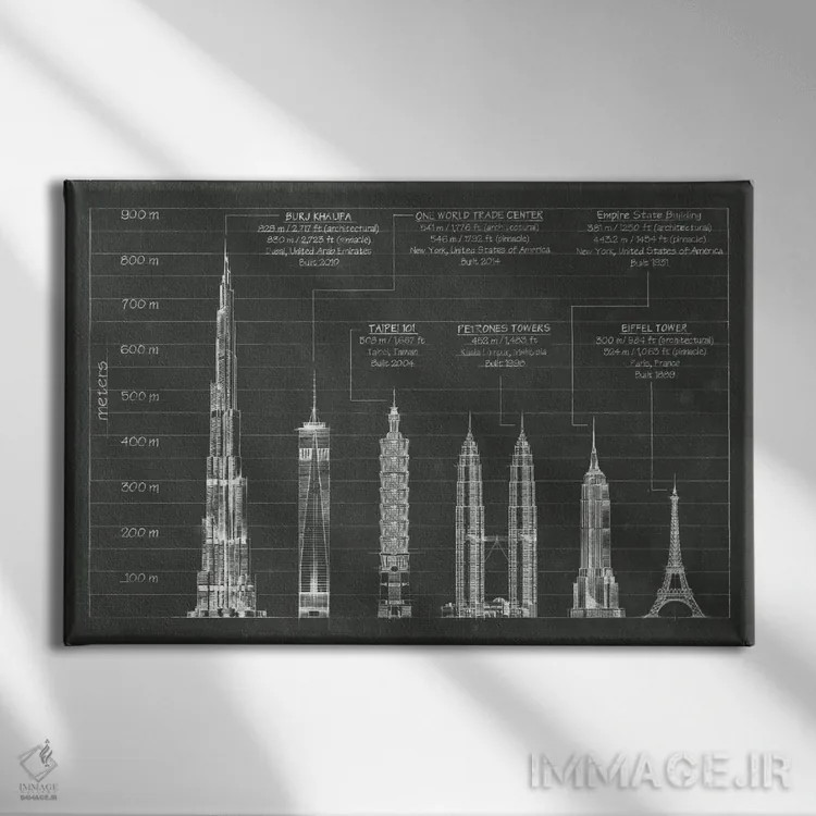 تابلو ارتفاعات معماری اثر اتان هارپر - نمای روبهرو روی دیوار