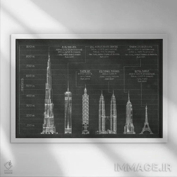 تابلو ارتفاعات معماری اثر اتان هارپر - نمای قابدار سفید