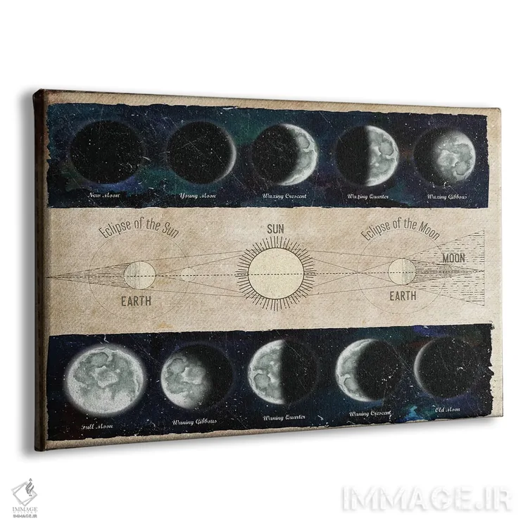تابلو مراحل ماه و خورشیدگرفتگیها اثر الیزابت مدلی - نمای پرسپکتیو محصول