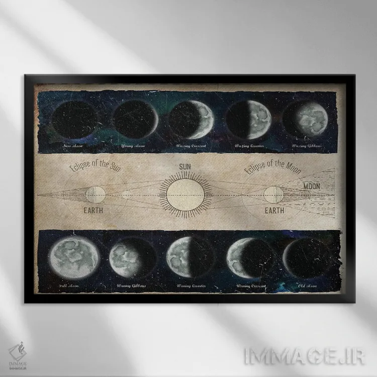 تابلو مراحل ماه و خورشیدگرفتگیها اثر الیزابت مدلی - نمای قابدار مشکی
