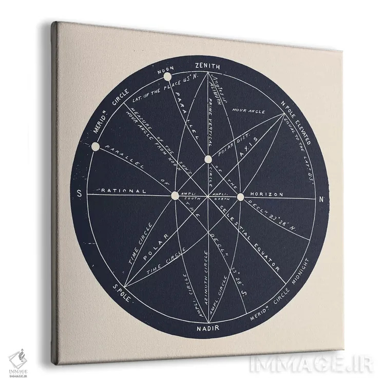 تابلو نیمروزها (مرکز جغرافیایی) اثر فلوران بُدار (هنرمند فرانسوی) - نمای پرسپکتیو محصول