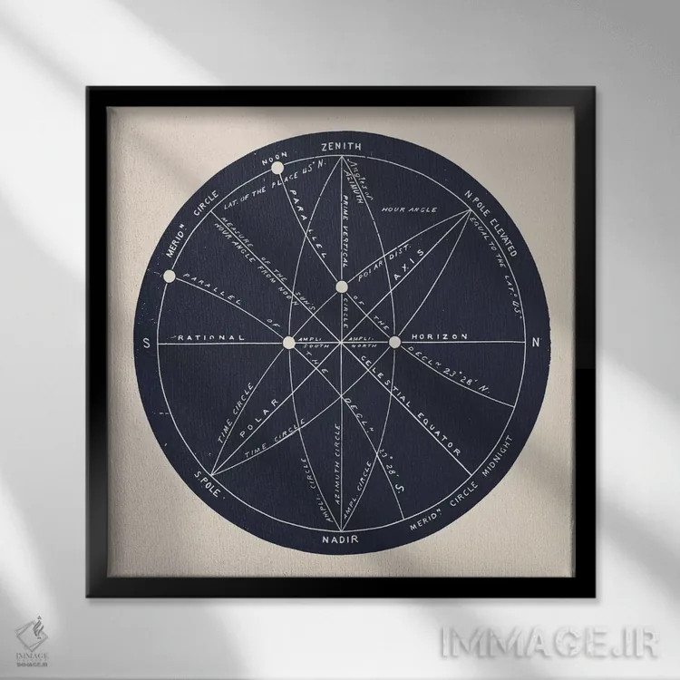 تابلو نیمروزها (مرکز جغرافیایی) اثر فلوران بُدار (هنرمند فرانسوی) - نمای قابدار مشکی