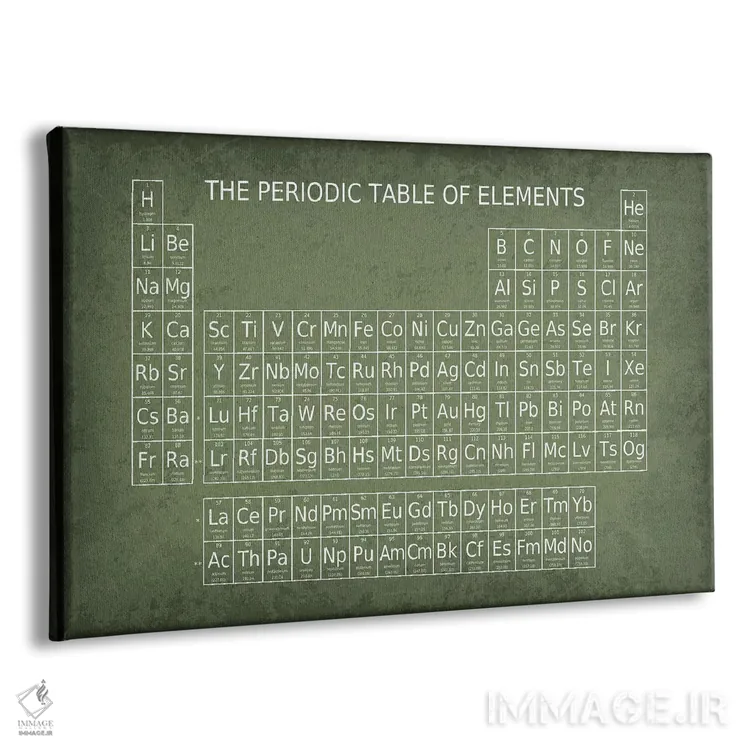 تابلو دکوراتیو جدول تناوبی عناصر اثر گت یور نرد آن - نمای پرسپکتیو محصول