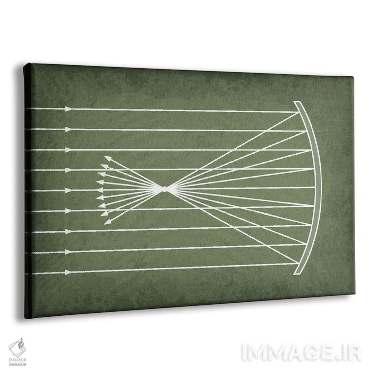 تابلو دکوراتیو بازتاب مقعر اثر گت یور نرد آن - نمای پرسپکتیو محصول