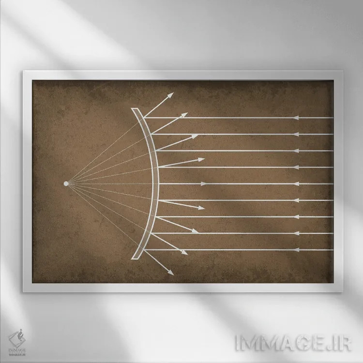 تابلو دکوراتیو بازتاب محدب اثر گت یور نرد آن - نمای قابدار سفید