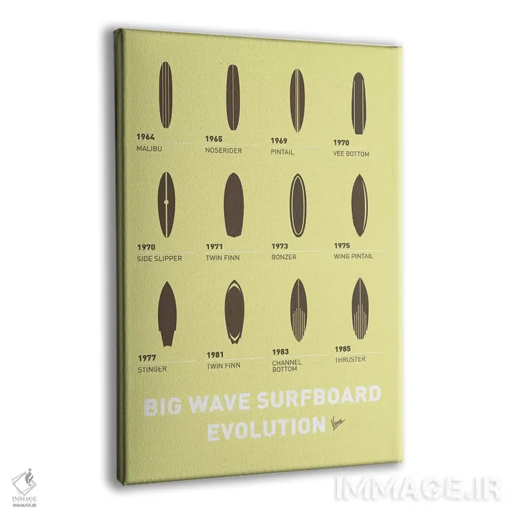 تابلو دکوراتیو پوستر مینیمال سیر تحول تخته های موج سواری اثر چانکونگ - نمای پرسپکتیو محصول