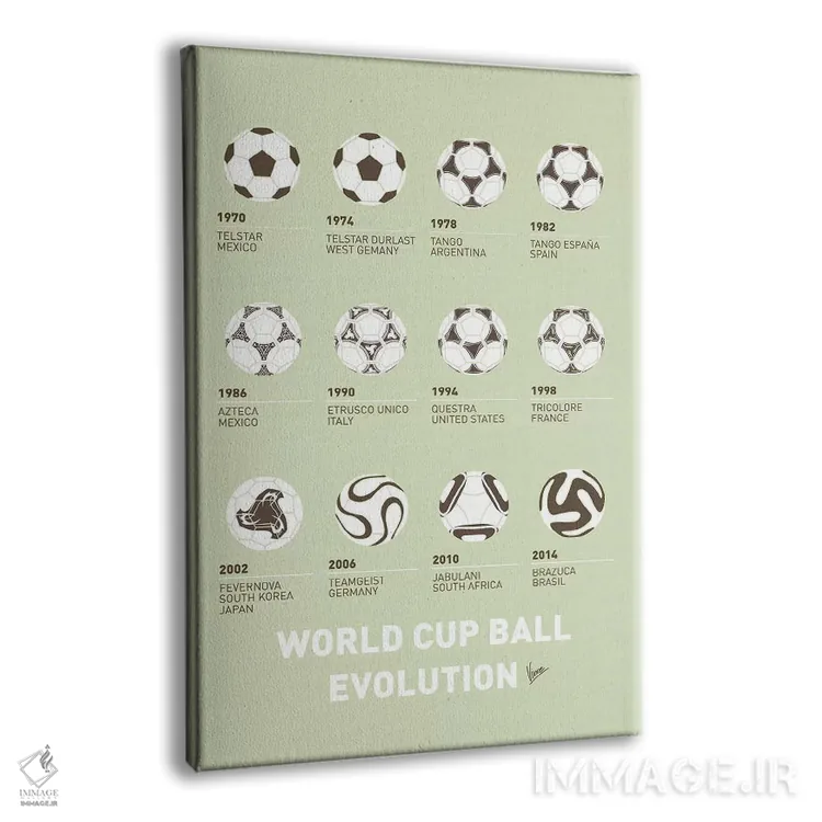 تابلو دکوراتیو پوستر مینیمال سیر تحول توپ فوتبال اثر چانکونگ - نمای پرسپکتیو محصول