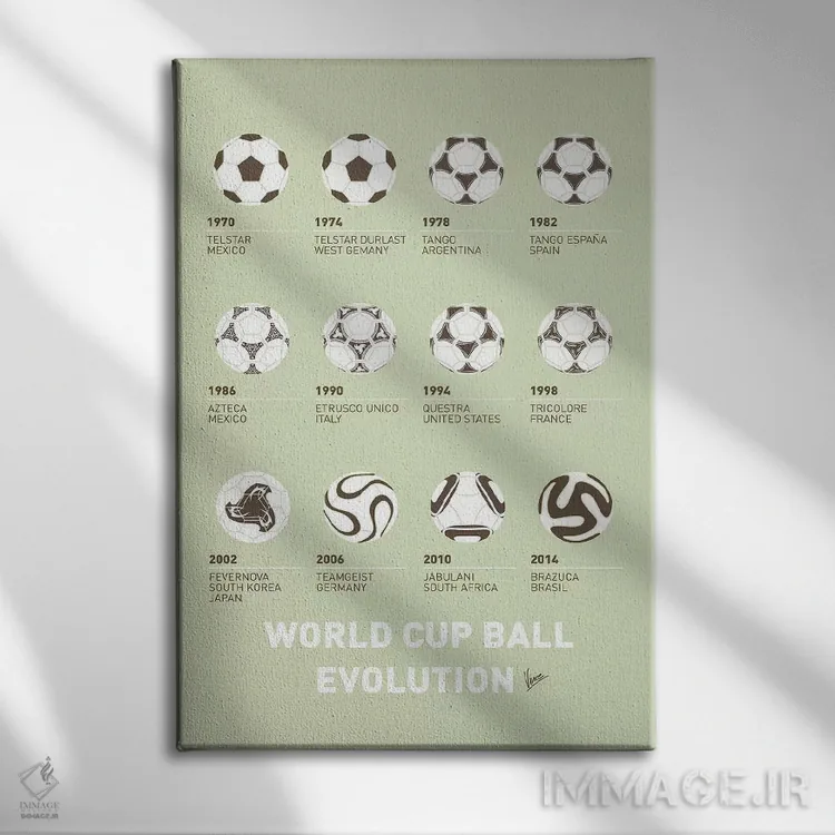 تابلو دکوراتیو پوستر مینیمال سیر تحول توپ فوتبال اثر چانکونگ - نمای روبهرو روی دیوار