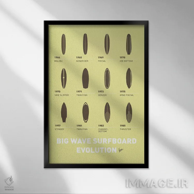 تابلو دکوراتیو پوستر مینیمال سیر تحول تخته های موج سواری اثر چانکونگ - نمای قابدار مشکی