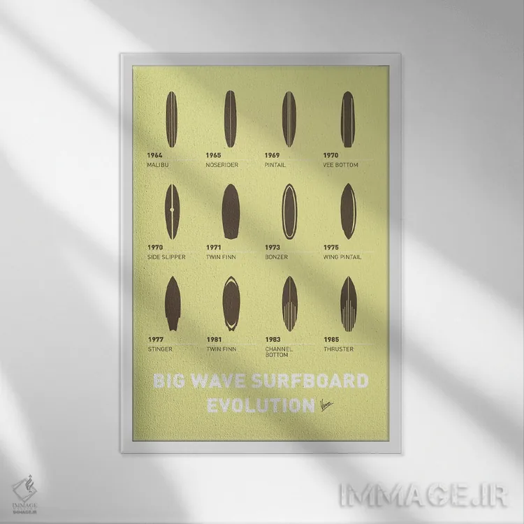 تابلو دکوراتیو پوستر مینیمال سیر تحول تخته های موج سواری اثر چانکونگ - نمای قابدار سفید