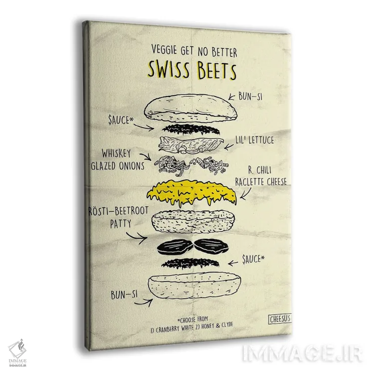 تابلو دکوراتیو چغندر سوئیسی اثر نیک کوکوزا - نمای پرسپکتیو محصول