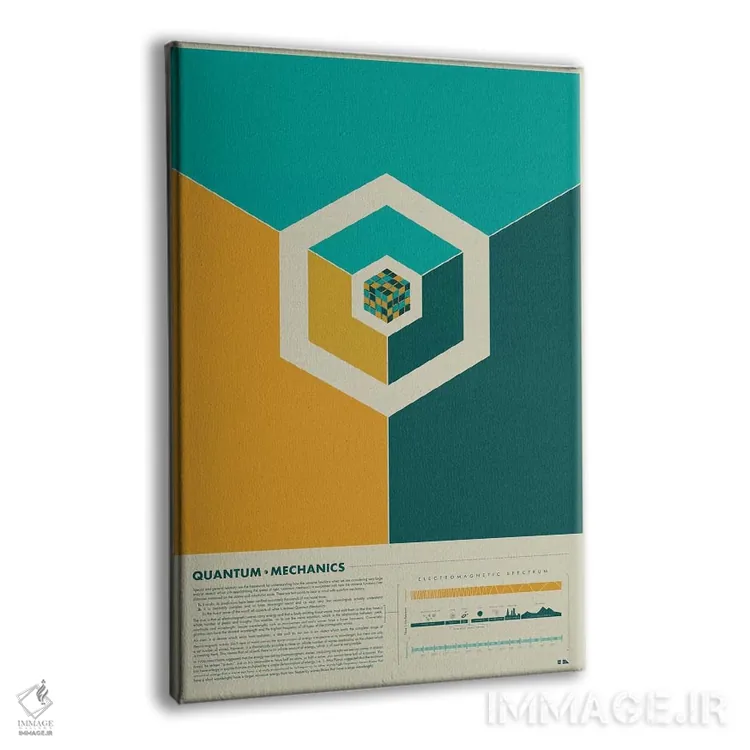تابلو دکوراتیو مکانیک کوانتومی اثر طراحی ۲۰۴۶ - نمای پرسپکتیو محصول