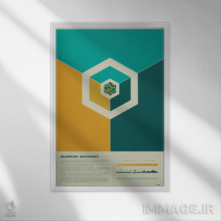 تابلو دکوراتیو مکانیک کوانتومی اثر طراحی ۲۰۴۶ - نمای قابدار سفید