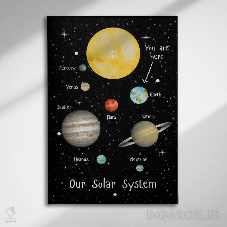 تابلو دکوراتیو راهنمای فضا و منظومه شمسی تا سیارات و خورشید اثر پیج ترنر - نمای روبهرو روی دیوار