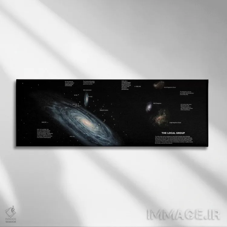 تابلو دکوراتیو کهکشان راه شیری و دیگر اعضای گروه کهکشانی محلی ما اثر ران میلر - نمای روبهرو روی دیوار