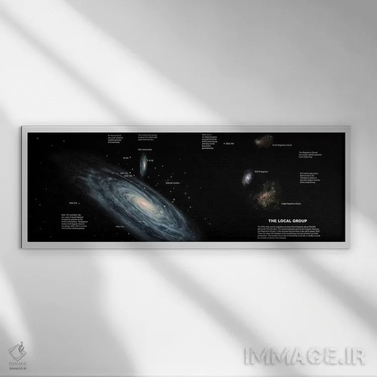 تابلو دکوراتیو کهکشان راه شیری و دیگر اعضای گروه کهکشانی محلی ما اثر ران میلر - نمای قابدار سفید