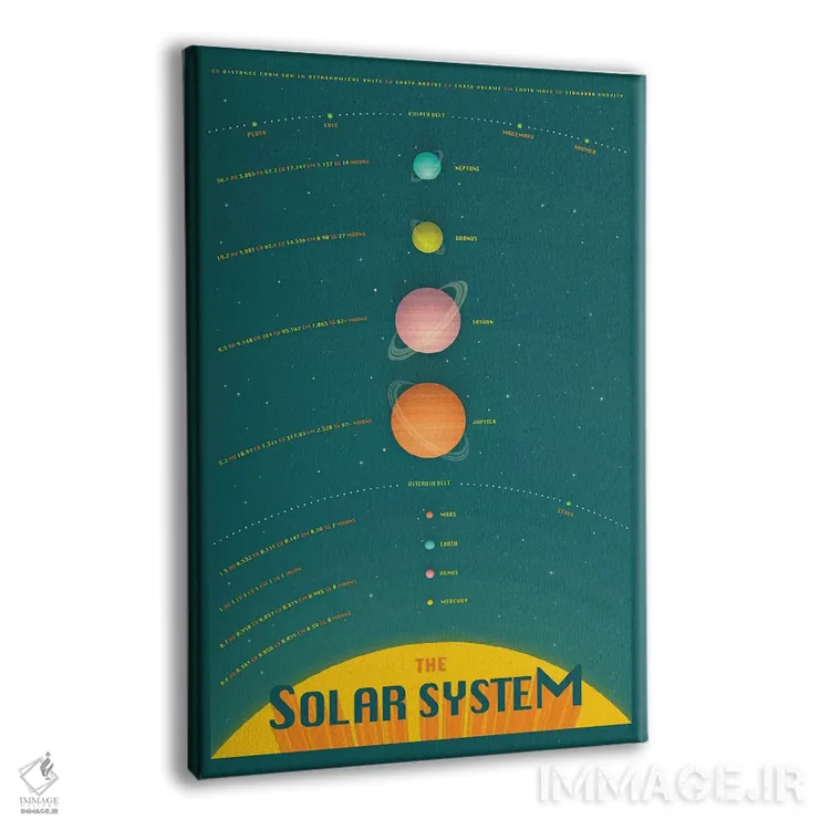 تابلو مدرن منظومه شمسی IV اثر جازبری بلو - نمای پرسپکتیو محصول